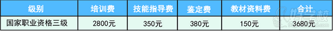 廣州健康管理師培訓班收費標準