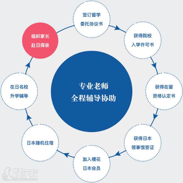 樱花日语培训学校优势