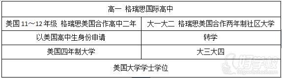 北京格瑞思教育学业规划