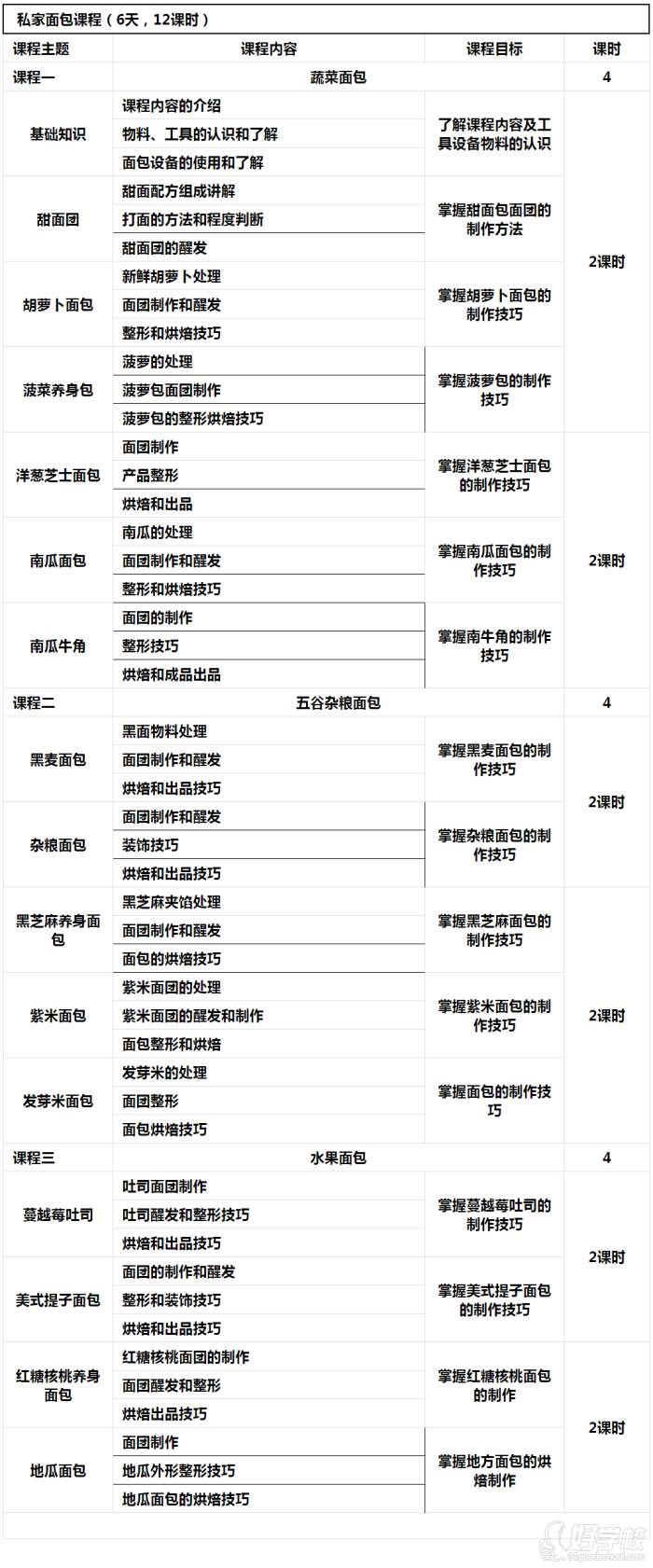 課程內(nèi)容