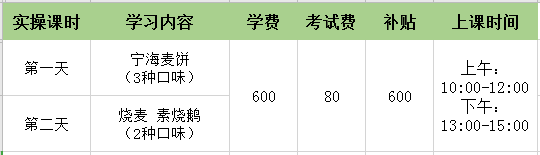 課程內(nèi)容