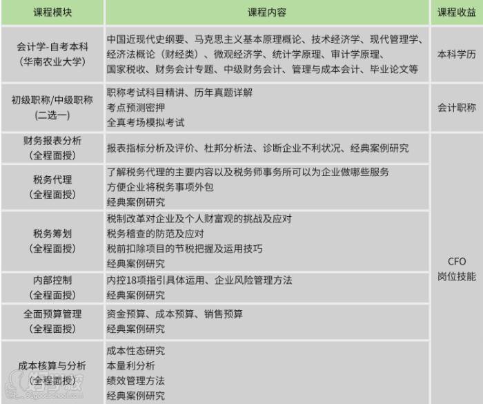 深圳荣合教育  课程教学内容