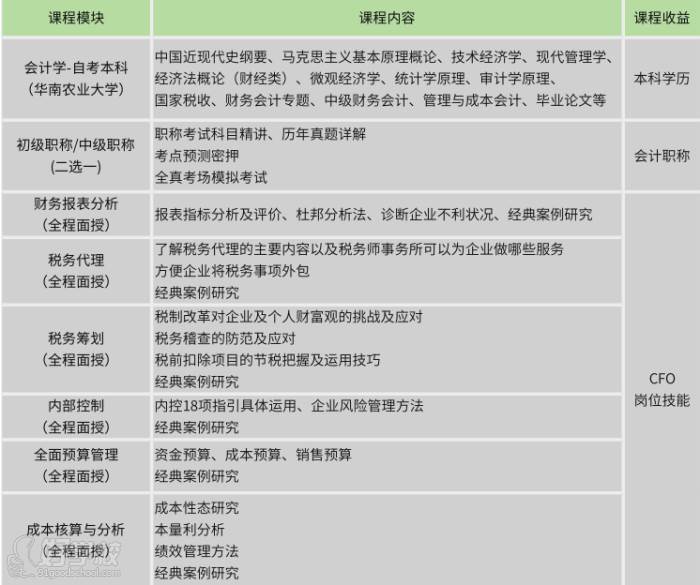 深圳榮合教育  課程教學(xué)內(nèi)容