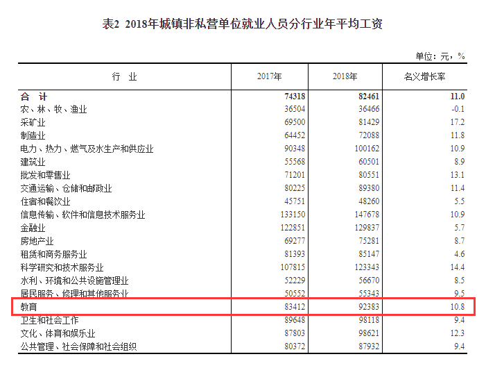 統(tǒng)計數(shù)據(jù)