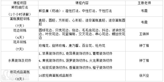 廣州蛋糕裱花精短培訓(xùn)班課程安排