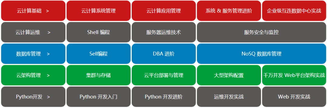 課程設(shè)置