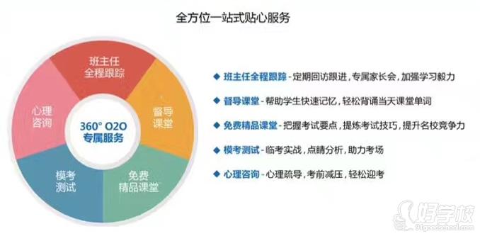 上海精锐国际教育一站式服务解析图