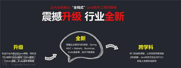 达内JAVA培训课程