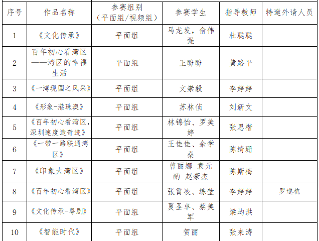 選送省賽名單二