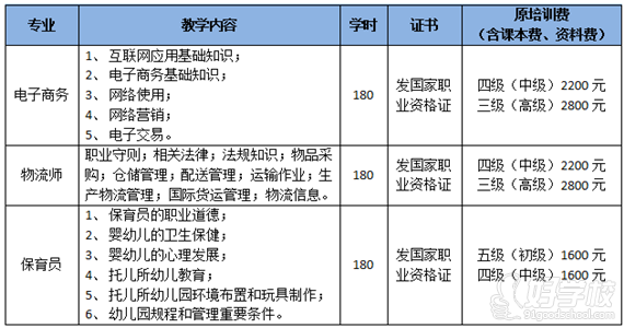 免費(fèi)培訓(xùn)項(xiàng)目信息