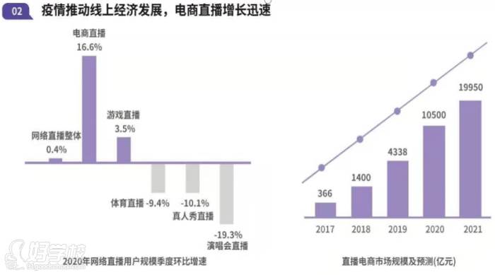 课程优势