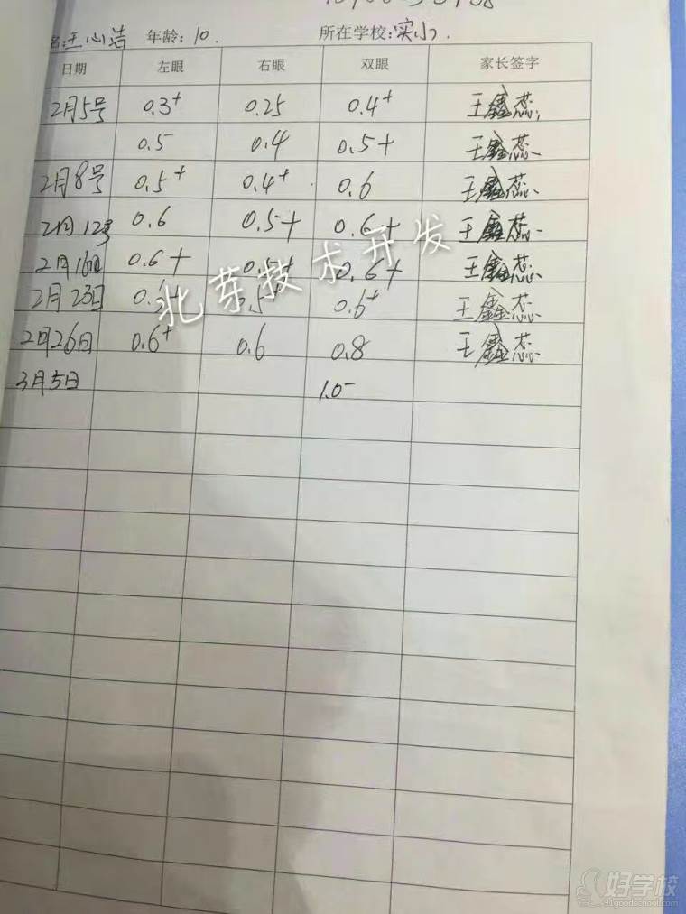 学员报名案例