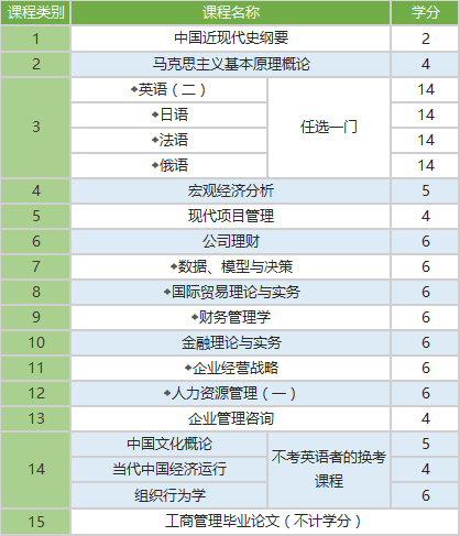 课程大纲