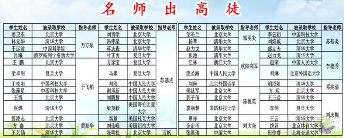 广州全程教育优秀毕业学员