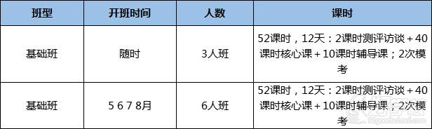 上海威久課程簡介