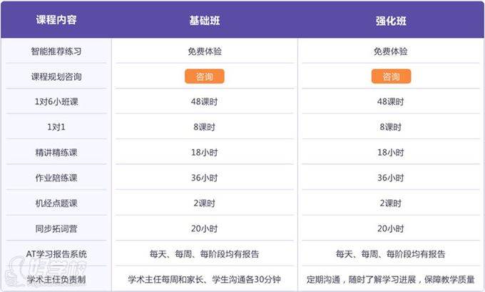 雅思课程学习规划