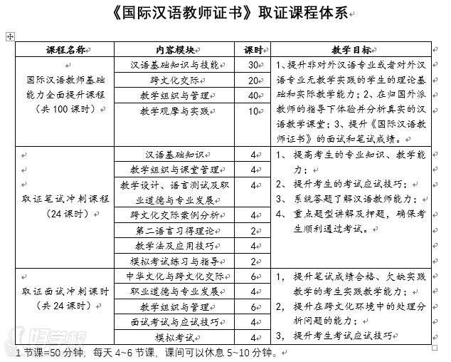 茉莉国际汉语教师证课程体系