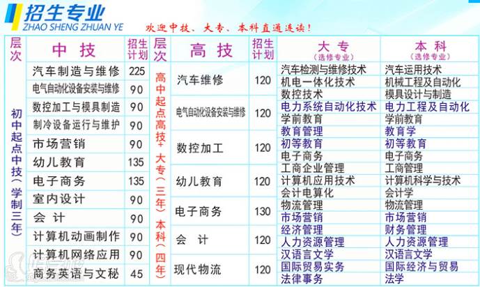 广东技工学校排名_广东华商技工学校照片