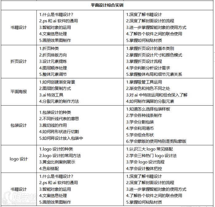 課程內(nèi)容4