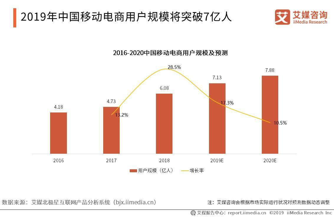 淘寶運營培訓(xùn)