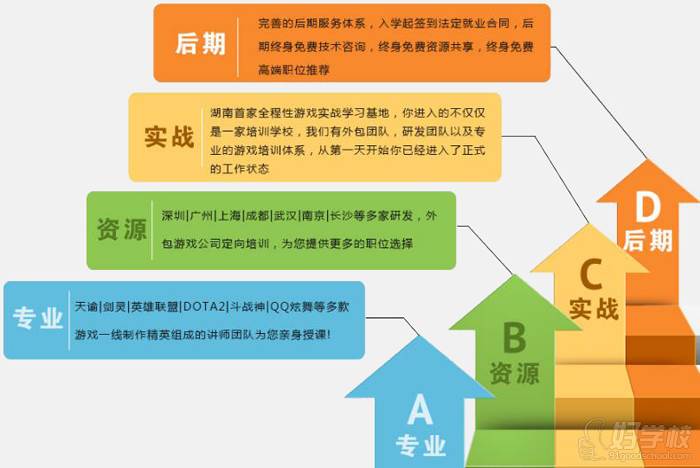 盛途教育辦學優(yōu)勢