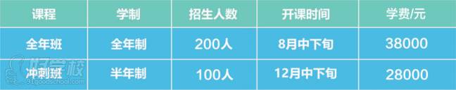 广外华侨港澳台联考培训中心(广州侨诺教育) 课程设置与收费标准 广外华侨港澳台联考培训中心(广州侨诺教育) 课程设置与收费标准
