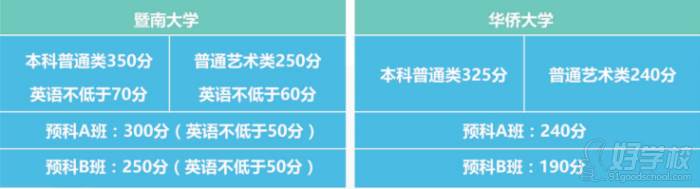 广外华侨港澳台联考培训中心(广州侨诺教育) 两校联考 广外华侨港澳台联考培训中心(广州侨诺教育) 两校联考