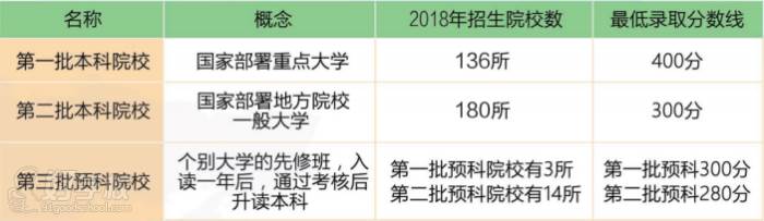 广外华侨港澳台联考培训中心(广州侨诺教育) 志愿填报原则说明 广外华侨港澳台联考培训中心(广州侨诺教育) 志愿填报原则说明