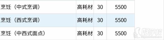 招生专业