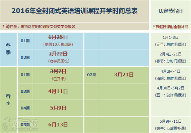 2016年全封闭式英语培训课程开学时间总表