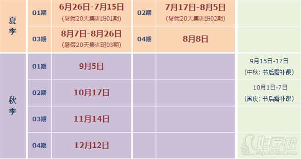 2016年全封闭式英语培训课程开学时间总表