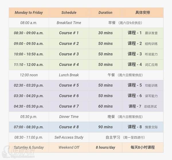 全日制英语培训教学安排