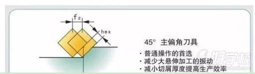 寧波余姚優(yōu)職模具培訓(xùn)中心