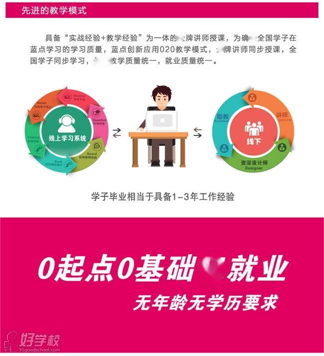 学校教学模式