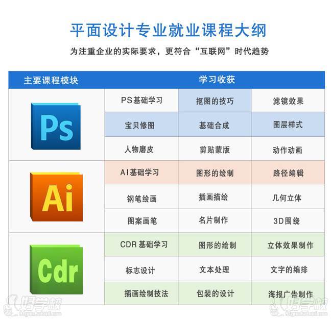 廣州藍點教育平面設計6