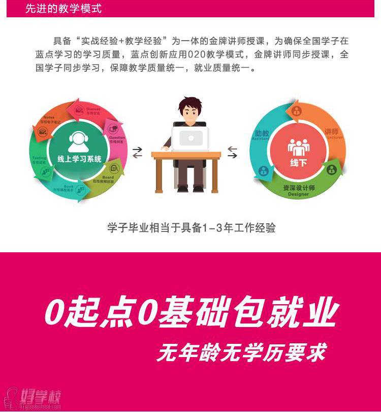 广州蓝点教育平面设计
