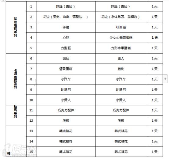 課程內(nèi)容