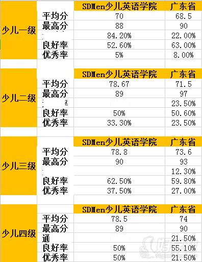 少兒國際英語能力測評