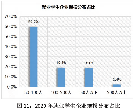 就業(yè)企業(yè)