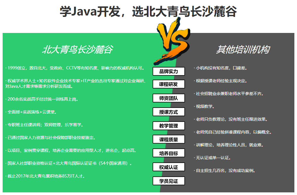 #Q8 和其他機(jī)構(gòu)相比，我們的優(yōu)勢(shì)是什么?