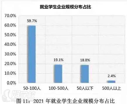 企業(yè)規(guī)模分布