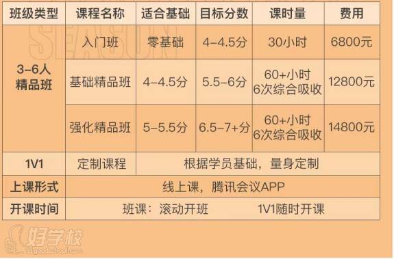 班型設(shè)置