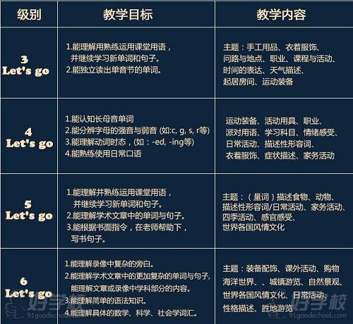 廣東名秀英語課程內(nèi)容