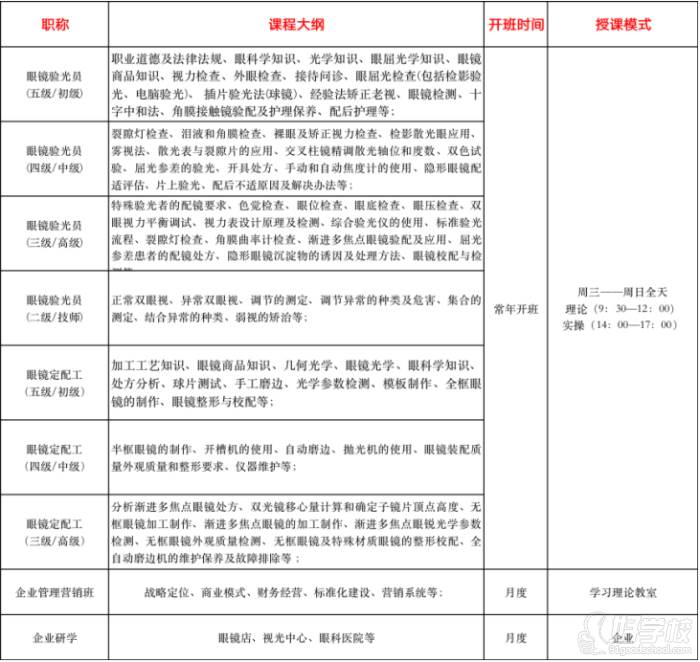 课程内容