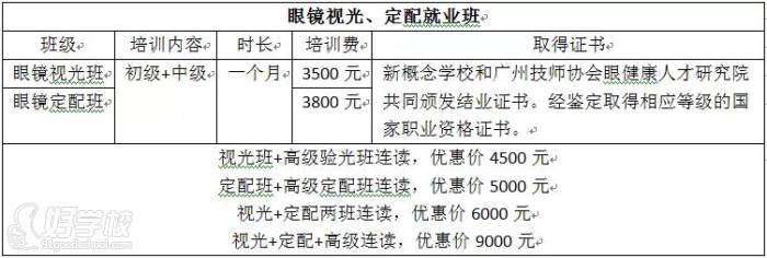 眼睛视光、定配就业班