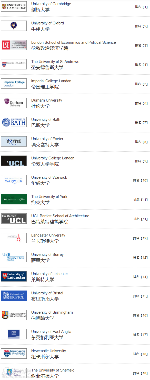 广州毕达教育英国大学名校排名前二十院校