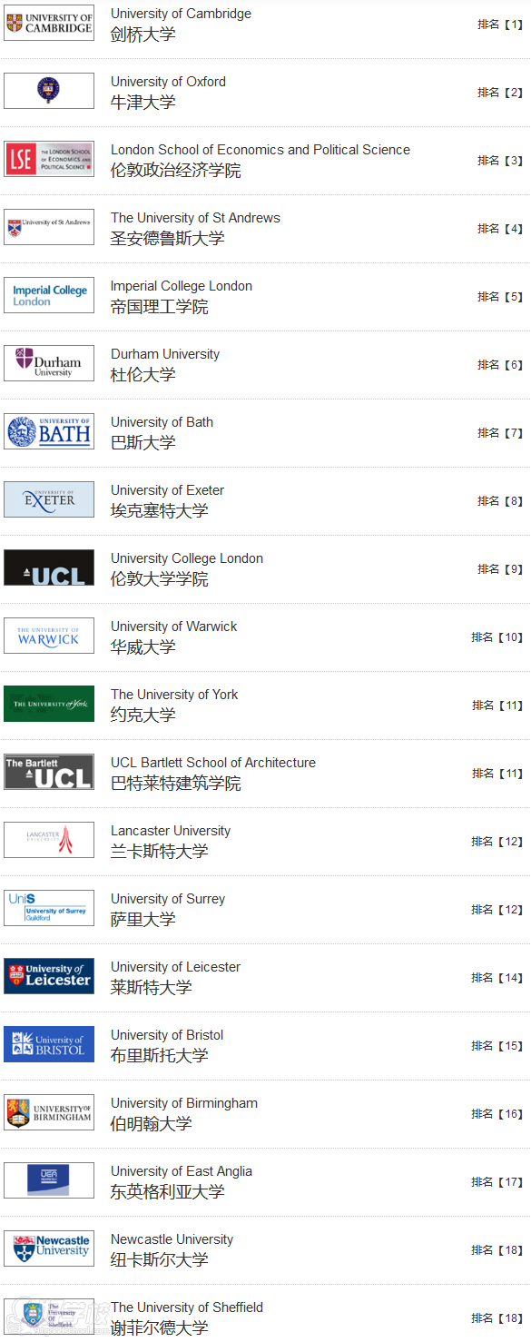 廣州畢達教育英國大學名校排名前二十院校