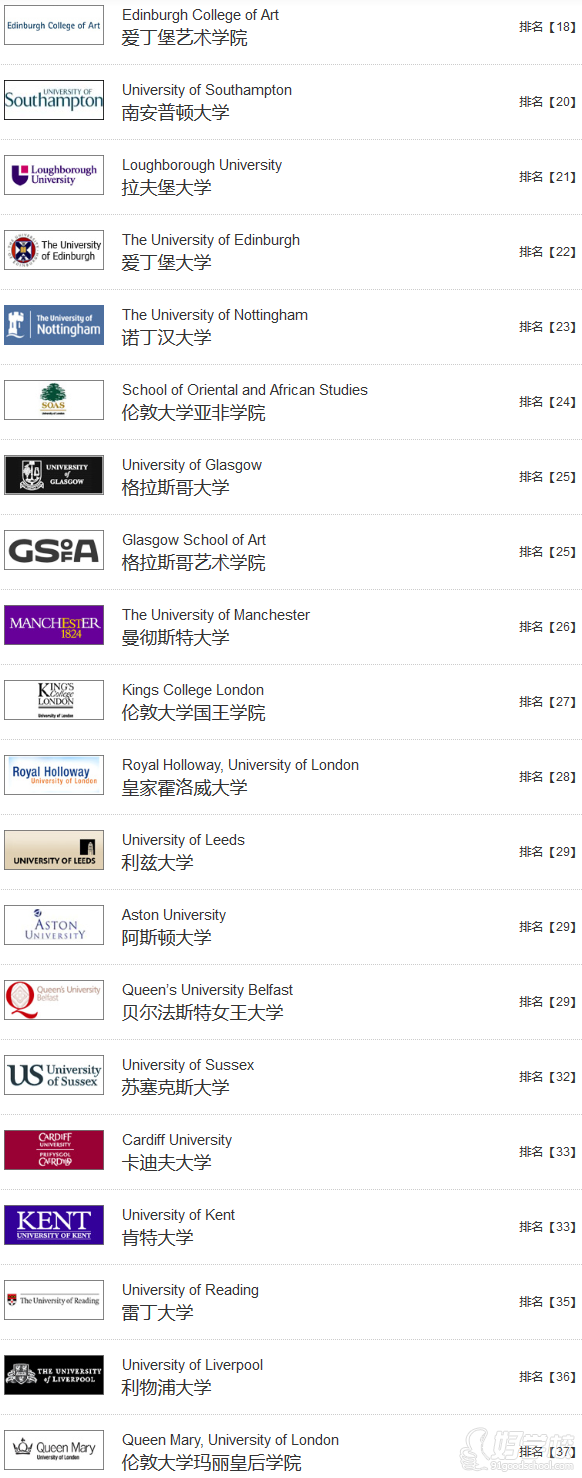 广州毕达教育英国大学名校排名前四十院校