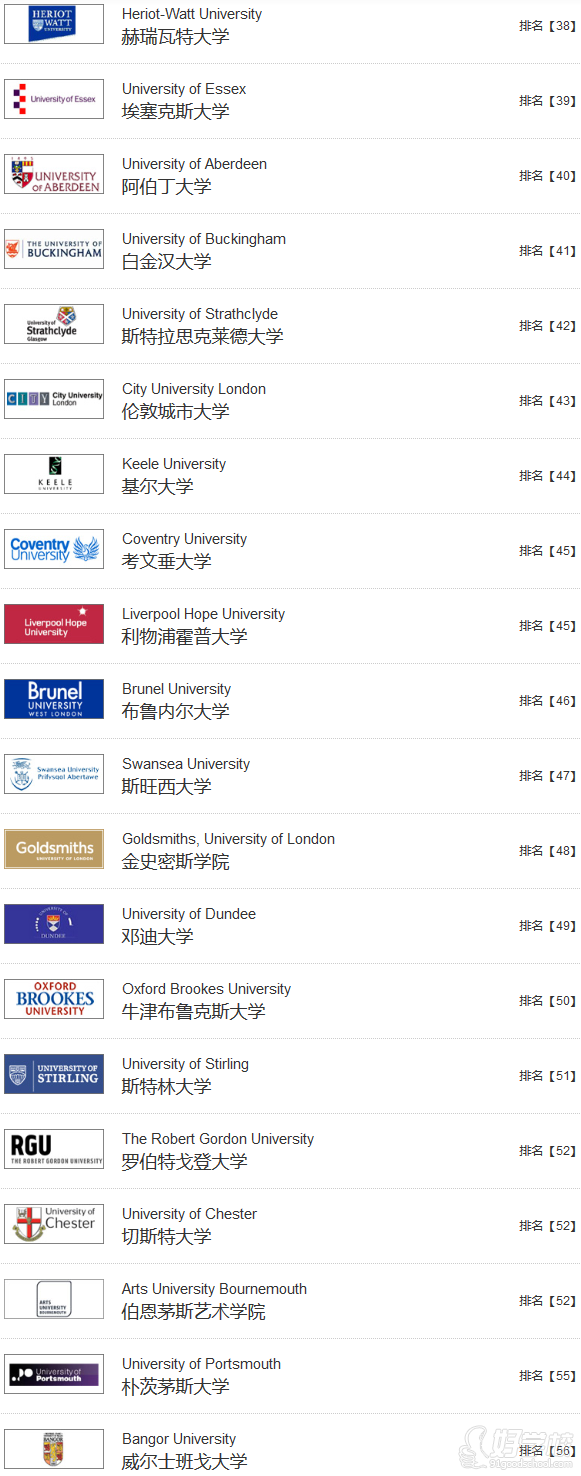 广州毕达教育英国大学名校排名前六十院校