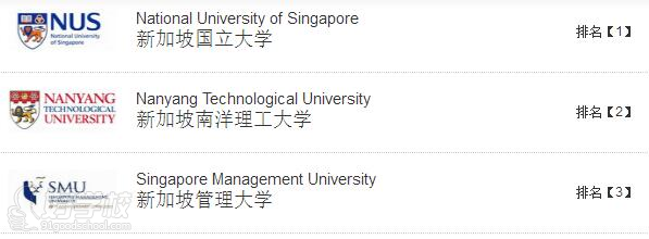 广州毕达教育新加坡大学名校排名简介